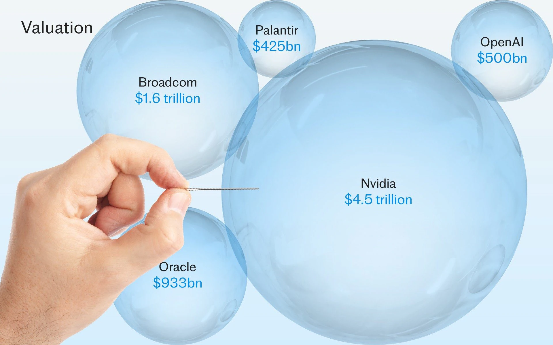 Are We Watching the AI Bubble Inflate in Real Time