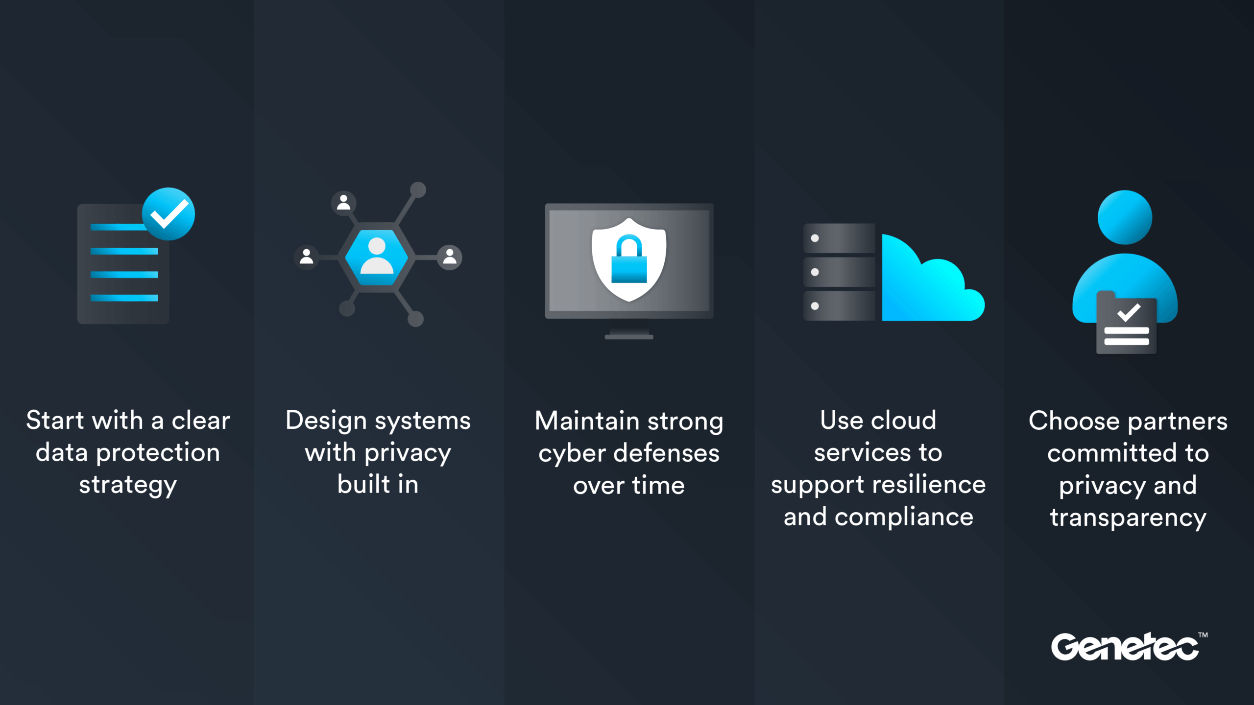 Genetec outlines data privacy best practices for physical security teams