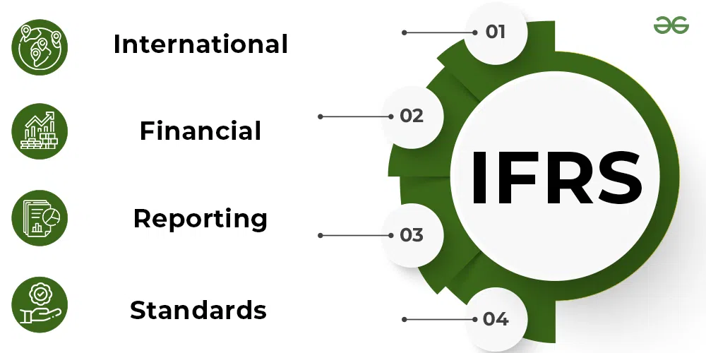 IFRS and Foreign Investment: Making Kenya More Globally Competitive