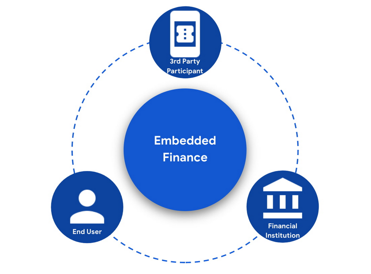 What Is Embedded Finance and Why Is Every App Becoming a Bank?
